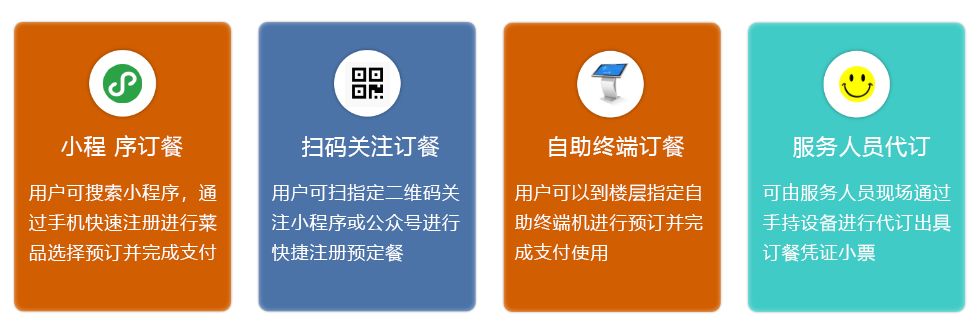 医院幸运飞行艇官网开奖查询订餐